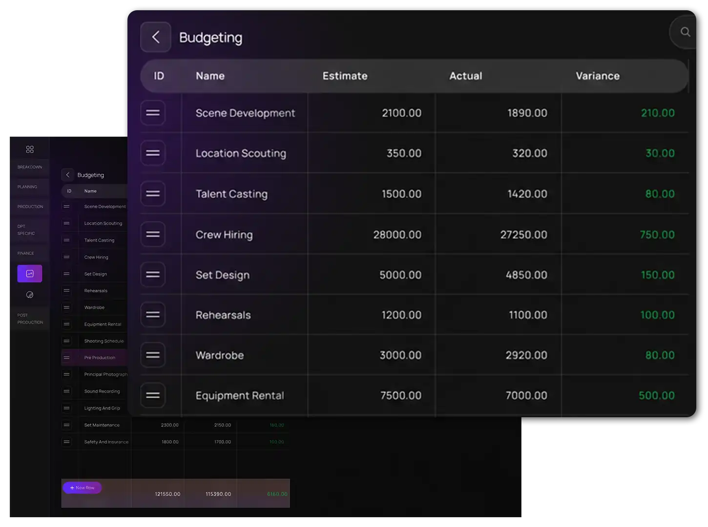 Budget management system overview